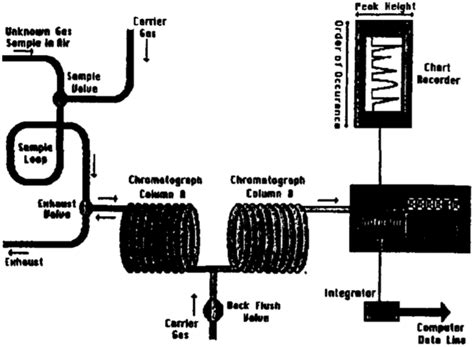 Mudlogging Gas Extraction And Monitoring Aapg Wiki