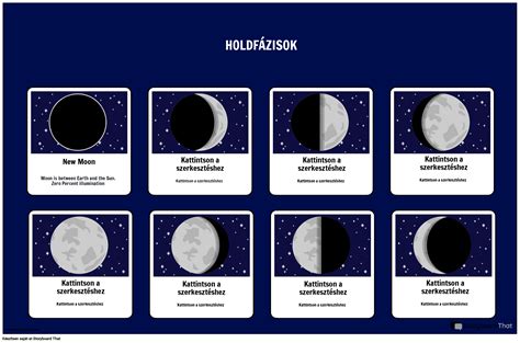 A Hold Fázisai Nyomtatható Poszter Storyboard Szerint hu examples