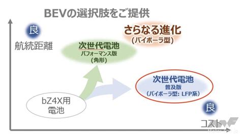 量産は2026 27年。ここまできた！ トヨタの次世代バイポーラ型lfpリチウムイオン電池開発ライン【トヨタモノづくりワークショップ2023