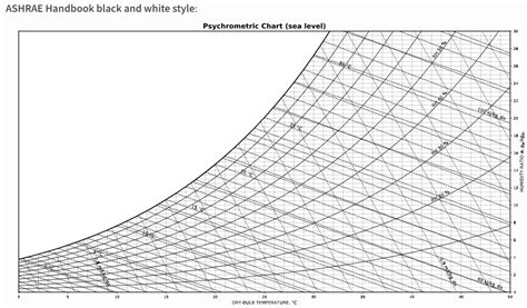 分享工具Python绘制焓湿图psychrometric charts 知乎