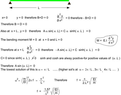 Natural Frequency Of A Simply Supported Beam Calculator - The Best Picture Of Beam