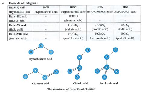 Write The Names Molecular Formula And Structural Formula Of Oxoacids