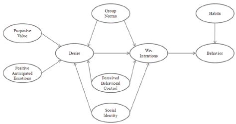 Extended Model Of Social Networks Goal Directed Behavior Download