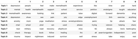 top  words   topic    scientific diagram