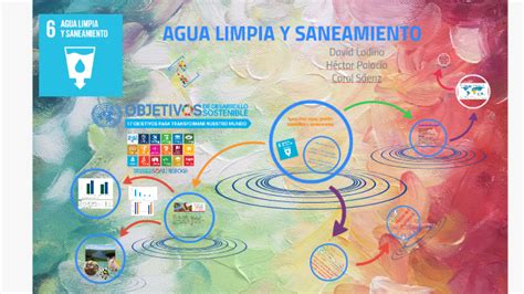 ODS 6 Agua Limpia Y Saneamiento By On Prezi