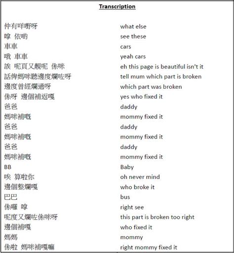 cansingle wordsentence childhood bilingualism research centre