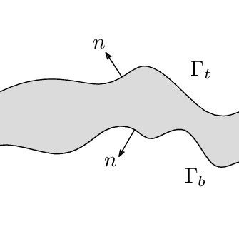 typical middle layer structure  scientific diagram