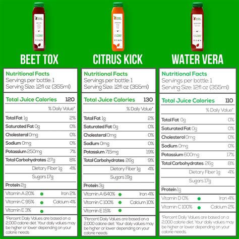 Tropical Cleanse – RAW 3-Day Cold-Pressed Juices