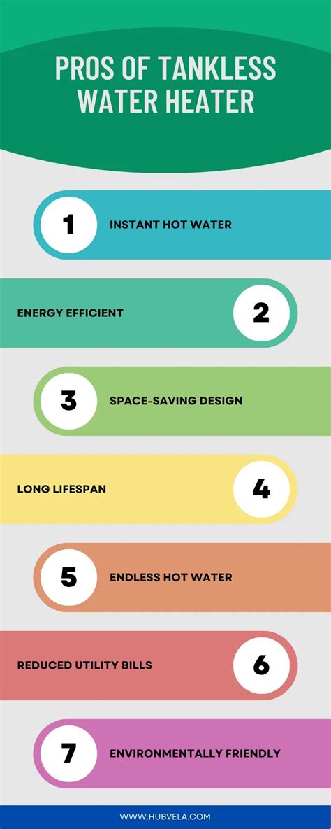 10+ Pros and Cons of Tankless Water Heater » Hubvela