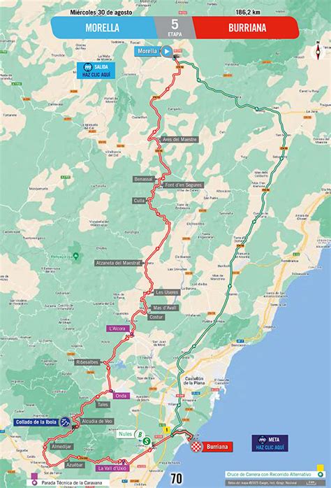 Vuelta A España 2023 Etapa 5 Previa Perfil Y Favoritos Noticiclismo