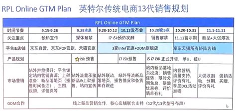 Intel Raptor Lake Desktop Launch Schedule Allegedly Leaks | Tom's Hardware