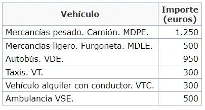 Ya se puede solicitar el segundo tramo de ayudas directas por vehículo