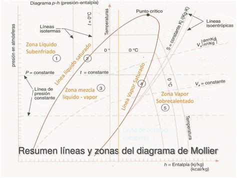 Clase Digital Estabilidad Del Equilibrio Segunda Ley De La