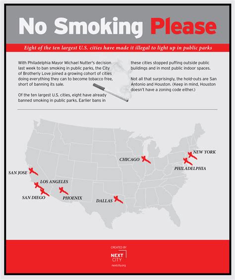 8 Cities In The United States That Have Banned Smoking In Public Parks Next City