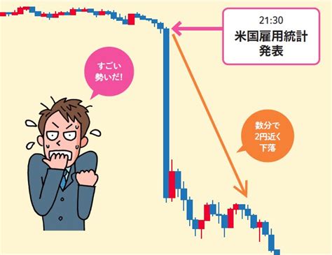 アメリカの経済指標発表のタイミングと注目ポイント Hallom（ハロム）