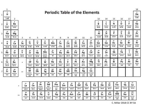 Atomic Mass Of Elements