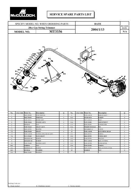 Mcculloch Mt Trimmer Barrett Small Engine