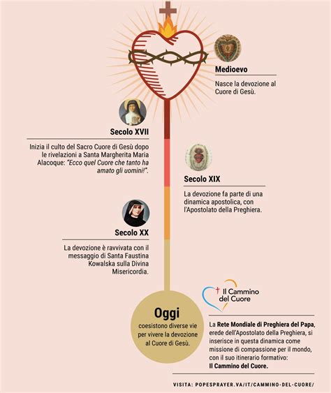 Mese di giugno dedicato al Sacro Cuore di Gesù