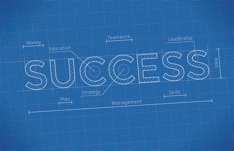 process map map  process