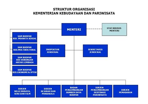 Contoh Struktur Bagan Organisasi ~ JOKS