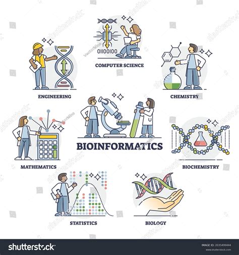 biological method images stock  vectors shutterstock