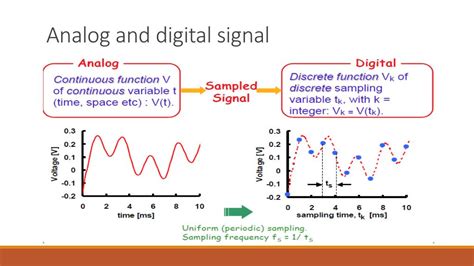 PPT - Introduction to Digital signal processing PowerPoint Presentation ...