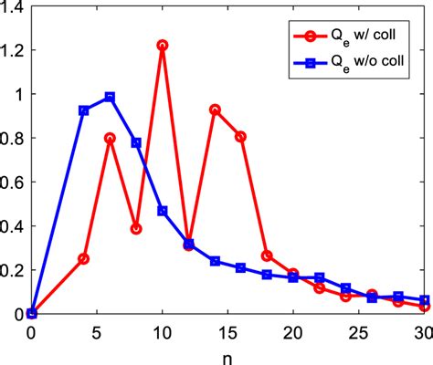 Global Gyrokinetic Simulation Of Edge Coherent Mode In EAST IOPscience