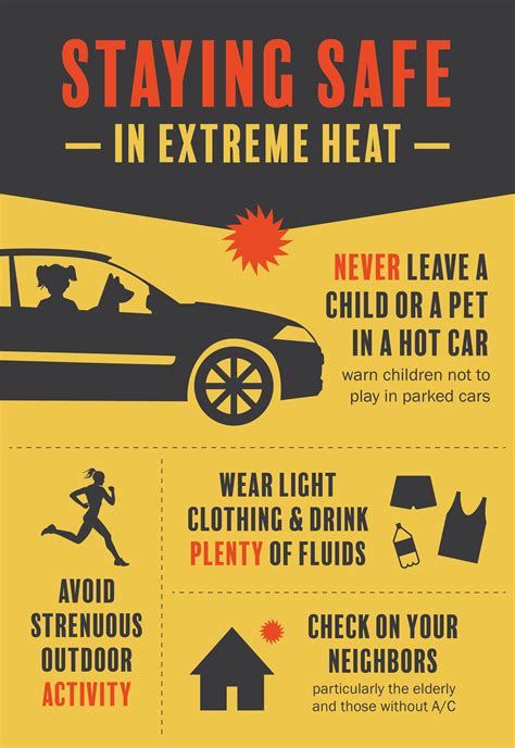 Tips For Heat Safety Brad Stephens