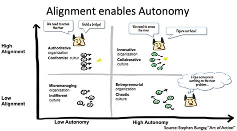 Case Study When Emulating Scaling Agile At Spotify Went Awry At