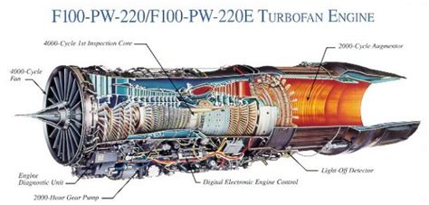 Pratt And Whitney F Pw