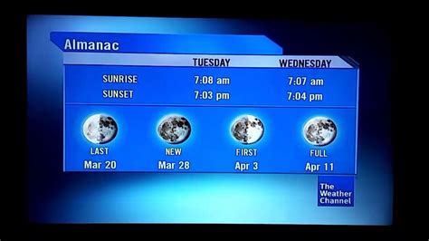 Directv The Weather Channel Local On The 8s For Earlimart Ca March 14