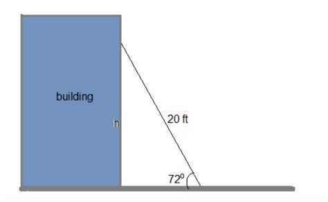 Una Escalera De Pies Se Apoya Contra Un Edificio De Mod Quizlet