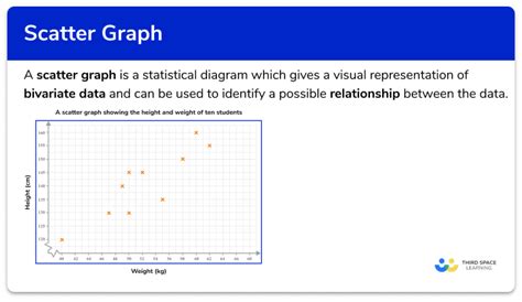 Scatter Graphs Gcse Maths Steps Examples And Worksheet