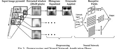 A Face Detection System Using Neural Network Approach Semantic Scholar