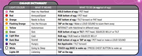 Hatchimal Eye Color Chart For Twins