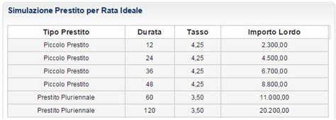 Simulazione Prestito Inpdap Calcolo Rata E Preventivo