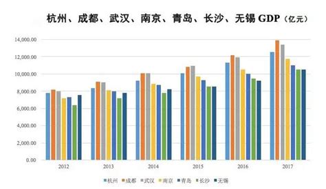 花100萬補貼搶人才，是時候逃離北上廣？ 每日頭條