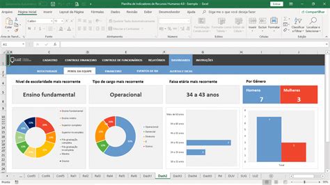 Planilha De Indicadores De Rh Em Excel Capital Humano