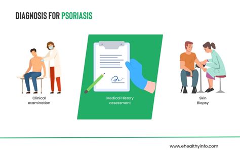 Understanding Psoriasis Causes Symptoms And Effective Treatments E