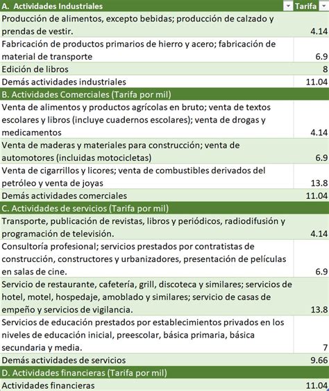 Tabla De Retencion En La Fuente Colombia Catlee Tawnya