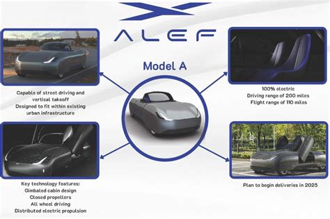 World’s first flying electric car headed for US dealerships