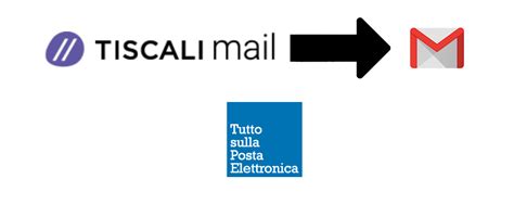 Come Passare Da Tiscali A Gmail Tutto Sulla Posta Elettronica Hot Sex