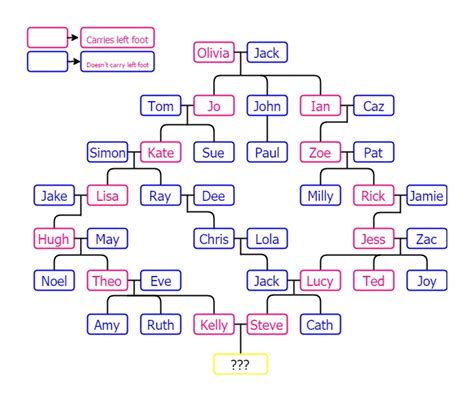 Gerbil Genetics: A Different Introduction – Rodent Zone