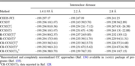 Table Xii From Accurate Ab Initio Potential Energy Curve Of F2 I