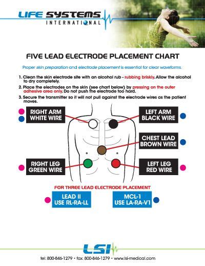 Cardiac Monitor 5 Lead Telemetry Placement