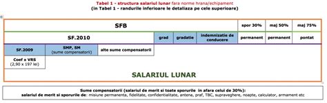 Scheme Si Explicatii Cresteri Salariale