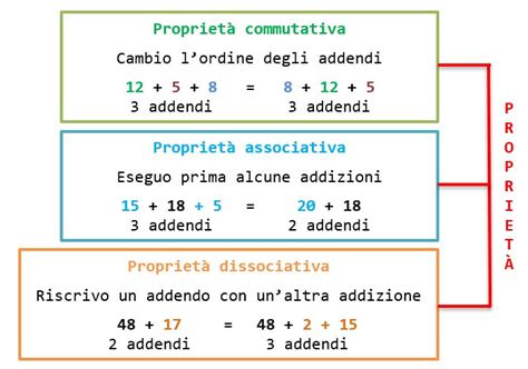 Laddizione Mauitaui E La Matematica