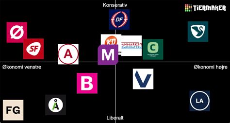 Politiske Partier Danmark 2022 Valg Tier List Community Rankings