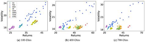 Algorithms Free Full Text A Hybrid Optimization Framework With