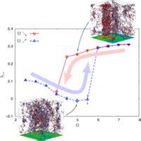 Phys Rev Fluids R Hysteretic Transitions Between